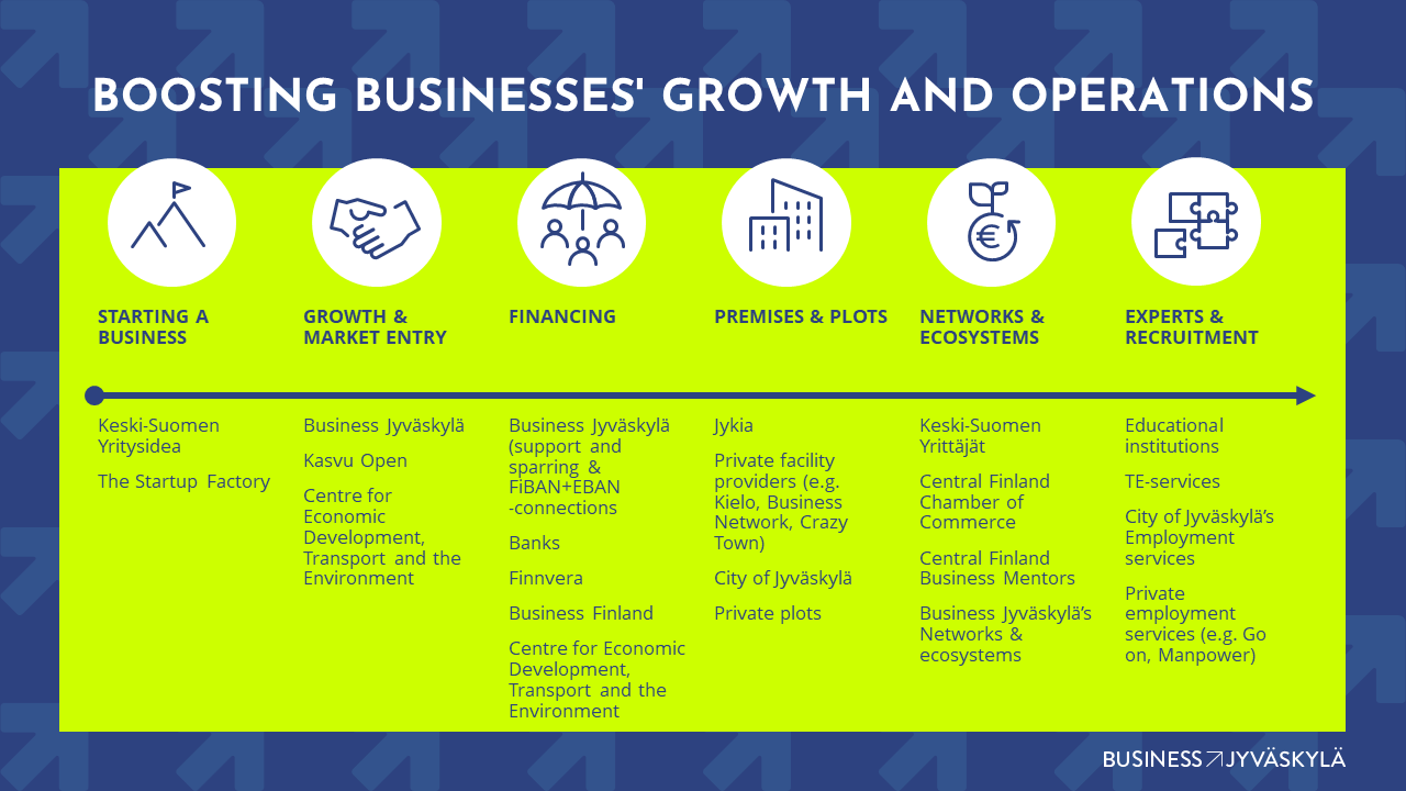Boosting Businesses Growth and Operations