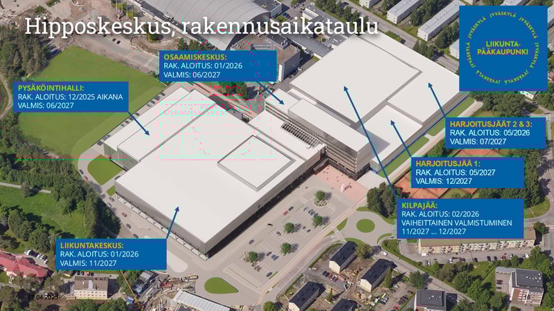 Jyväskylän Hippos-hankkeen rakentaminen alkaa joulukuussa – yli 210 miljoonan euron investointi toteutetaan vaiheittain