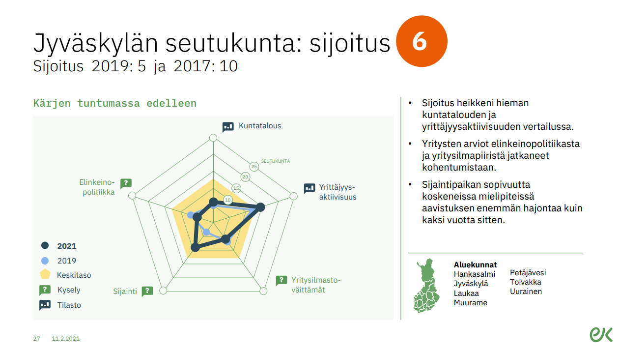 Jyväskylä ek kuntarankin 2021